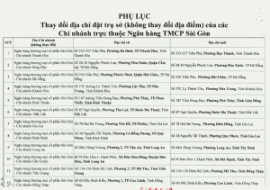 Hình nhỏ