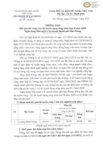 Hình nhỏ