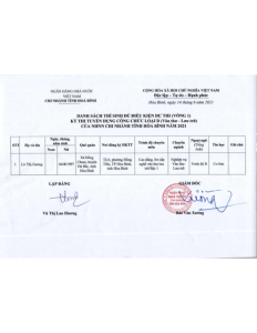 Hình nhỏ