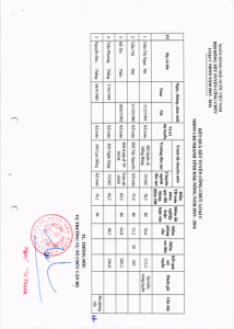 Hình nhỏ