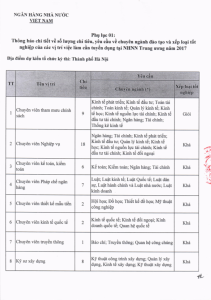 Hình nhỏ