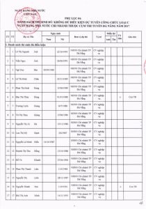 Hình nhỏ