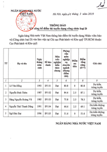Hình nhỏ