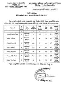 Hình nhỏ