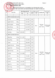 Hình nhỏ