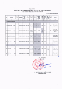 Hình nhỏ