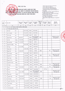 Hình nhỏ