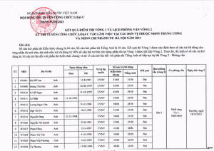 Hình nhỏ