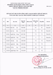 Hình nhỏ