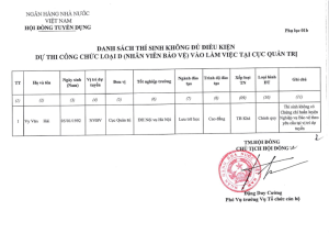 Hình nhỏ