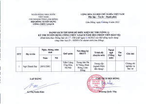 Hình nhỏ