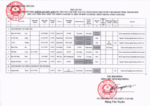 Hình nhỏ