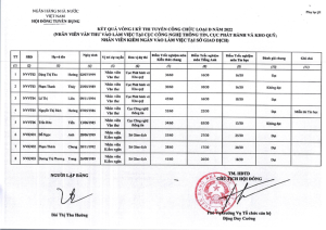Hình nhỏ