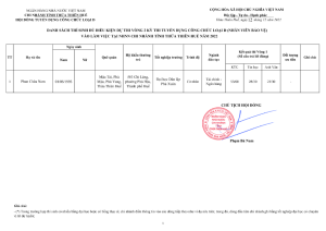 Hình nhỏ