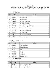 Hình nhỏ