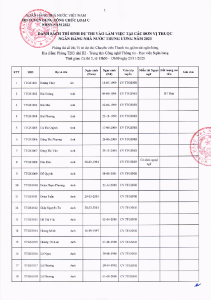 Hình nhỏ