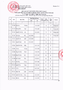 Hình nhỏ