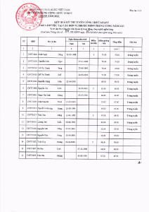 Hình nhỏ