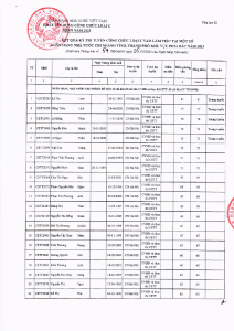 Hình nhỏ