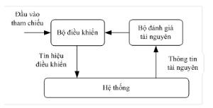 Hình nhỏ