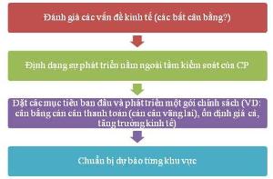 Hình nhỏ