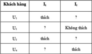 Hình nhỏ