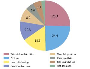 Hình nhỏ