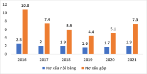 Hình nhỏ