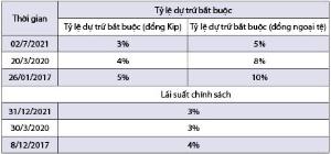 Hình nhỏ
