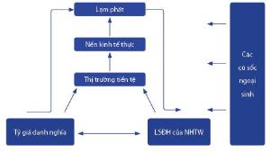 Hình nhỏ