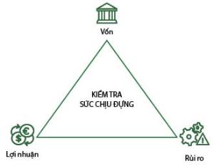 Hình nhỏ