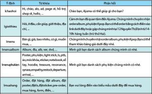 Hình nhỏ