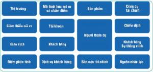 Hình nhỏ