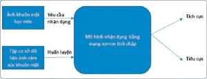 Hình nhỏ