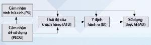 Hình nhỏ