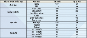 Hình nhỏ