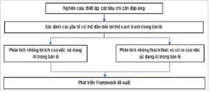 Hình nhỏ
