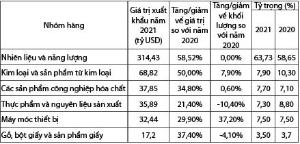 Hình nhỏ