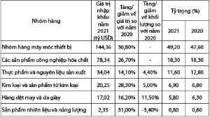 Hình nhỏ