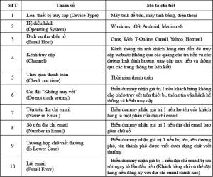 Hình nhỏ