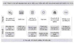 Hình nhỏ