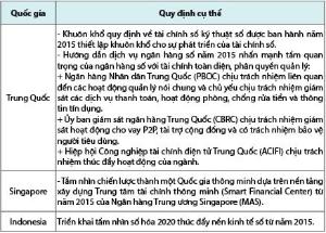 Hình nhỏ