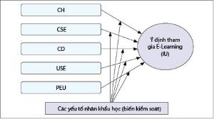 Hình nhỏ