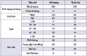 Hình nhỏ