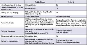Hình nhỏ