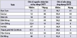 Hình nhỏ