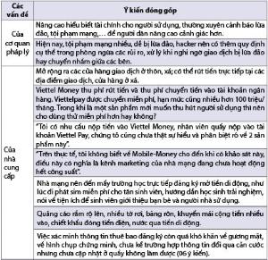 Hình nhỏ