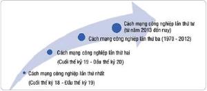 Hình nhỏ