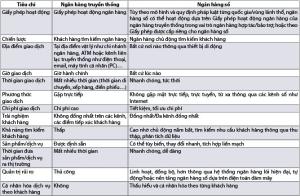 Hình nhỏ
