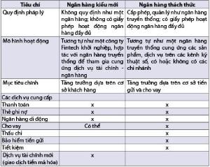 Hình nhỏ